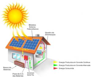 Sistemas Fotovoltaicos Offgrid Em S O Jo O Da Boa Vista Sp