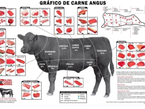 Foto de Colina Casa de Carnes em Ourinhos, SP por Solutudo