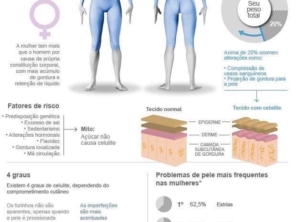 Foto de Clínica Santé em Bauru, SP por Solutudo