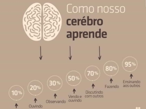 Foto de Legis Cursos em Araçatuba, SP por Solutudo