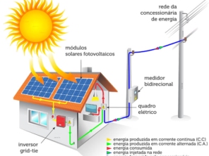 Foto de Conecta Tecnologia - Assistência Técnica em Lençóis Paulista, SP por Solutudo