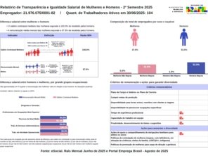 Foto galeria da empresa