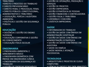 Foto de Estácio em Jundiaí, SP por Solutudo
