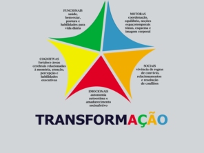 Espaço transformação
