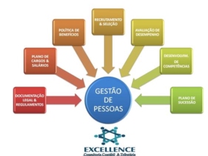 Foto de Excellence Consultoria Contábil e Tributária em Aracaju, SE por Solutudo