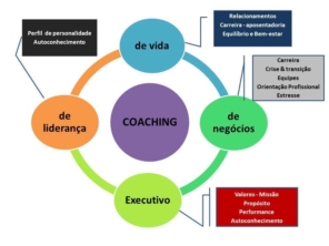 Foto de Excellence Consultoria Contábil e Tributária em Aracaju, SE por Solutudo