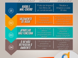 Foto de Destaque Refrigeração em Aracaju, SE por Solutudo