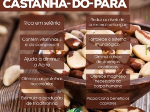 Foto de Empório Mais Saúde em Praia Grande, SP por Solutudo