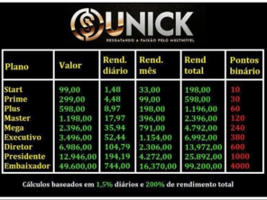 Foto de Unick Forex Avaré em Avaré, SP por Solutudo