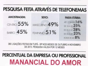 Foto de Lovy Car Manancial do Amor Marilia em Marília, SP por Solutudo