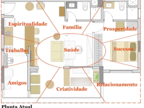 Feng Shui & Radiestesia e Radiônica    O Feng Shui é uma técnica chinesa de harmonização de ambientes, residenciais e comerciais, que detecta as possíveis energias nocivas, provenientes de vigas, rachaduras, vazamentos, cores, objetos, formas etc, que estejam causando desarmonias e desequilíbrios nestes ambientes.  ​  Enquanto que a Radiestesia e Radiônica são técnicas para detectar e tratar problemas mais profundos nas construções (residenciais e comerciais), tais como energias maléficas, desarmonias ou doenças causadas por Veios Telúricos, Rede Hartmann, Curry, e outros fatores causadores de distúrbios.     Este trabalho prevê a harmonização das áreas afetadas chamadas Guás, corrigindo tais defeitos e gerando assim o perfeito equilíbrio em todos os setores da vida. Para isto são aplicados objetos energéticos, cores, formas, gráficos, geoacupuntura e outras orientações específicas, realizando assim as transformações necessárias para a harmonização do local.  ​  Realizo estas duas técnicas em forma de Consulta ou  Consultoria, onde a Consulta eu vou até o local e juntos iremos rastrear todos os ambientes na procura destes problemas e fazer as devidas correções.     Já  na Consultoria, faço o projeto e visitas ao local para análise visual de problemas que não foram detectados na planta. Tais problemas podem gerar doenças físicas e emocionais, problemas financeiros, familiares e amorosos e bloqueio da prosperidade em todos os sentidos da vida. Esta Consultoria é apostilada incluindo material, com explicação e aplicação da técnica no local.  ​  Entre em contato p/ maiores informações.