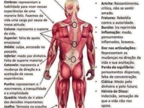 Foto de Alessandra Bavoso - Terapeuta Integrativa em Jundiaí, SP por Solutudo