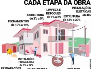 Foto de HC Construção Civil em Votorantim, SP por Solutudo