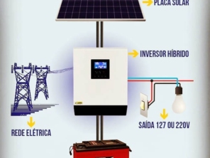 Foto de E.I1 Energia Independente em Novo Hamburgo, RS por Solutudo