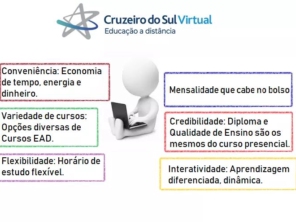 Foto de Cruzeiro do Sul Virtual Polo Marília em Marília, SP por Solutudo