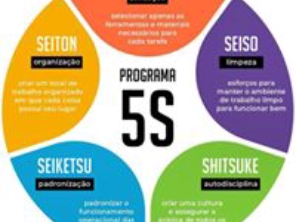 Foto de O Profissionall Cursos em Rio Claro, SP por Solutudo