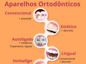 Foto de Visage - odontologia e medicina em Paulista, PE por Solutudo