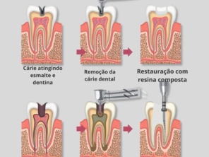 Foto de Visage - odontologia e medicina em Paulista, PE por Solutudo