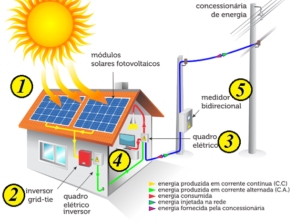 Foto galeria da empresa