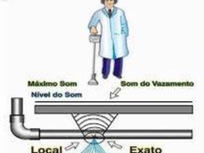 Foto de Desentupidora Paulinense em Paulínia, SP por Solutudo