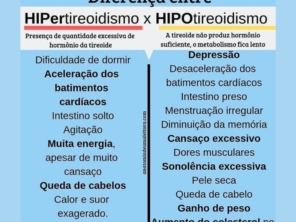 Foto de Nutricionista Julio Cesar Vitorino em São Paulo, SP por Solutudo