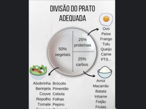 Foto de Nutricionista Julio Cesar Vitorino em São Paulo, SP por Solutudo