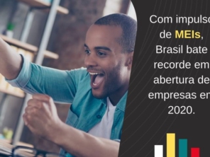 Em pleno ano da pandemia do novo coronavírus, 3,359 milhões de empresas foram abertas no Brasil no ano passado e 1,044 milhão foram fechadas, informou o Ministério da Economia nesta terça-feira, 2. Assim, o país registrou um saldo positivo de 2,315 milhões de novos negócios abertos no período. De acordo com o governo, o número de empresas abertas no ano passado foi o maior desde o início da série histórica, em 2010. Vale ressaltar que a maior geração de CNPJs foi de MEIS, os microempreendedores individuais. Das 3,3 milhões de empresas abertas, 2,6 milhões são desta figura jurídica.

Os dados estão no Mapa de Empresas, ferramenta digital do Ministério da Economia para acompanhamento de dados sobre registro empresarial no Brasil. "Os números demonstram que a economia tem reagido bem mesmo no cenário de pandemia, conforme indicam os dados do registro histórico de abertura de empresas no Brasil em 2020", avalia o ministério. "Os dados demonstram o empenho dos órgãos federais, estaduais e municipais na implantação de melhorias para tornar o ambiente de negócios mais dinâmico no país, tanto que o tempo de análise dos pedidos de abertura de novos negócios caiu consideravelmente em 2020", diz o documento.

O grupo Tavares Oliveira está aqui para descomplicar sua vida.