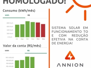 Foto de Annion Soluções em Elétrica em Paracatu, MG por Solutudo