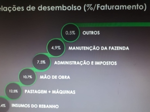 Foto de Indiaçú Agro Soluções em Goiânia, GO por Solutudo