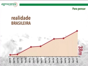 Foto de Indiaçú Agro Soluções em Goiânia, GO por Solutudo