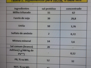 Foto de Indiaçú Agro Soluções em Goiânia, GO por Solutudo