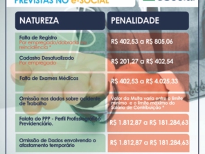 Foto de Clínica ABSX SegMed - Segurança e Medicina Ocupacional em Assis, SP por Solutudo