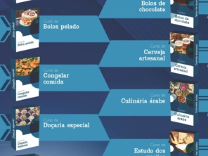 Foto de Educa Sucesso em Brasília, DF por Solutudo