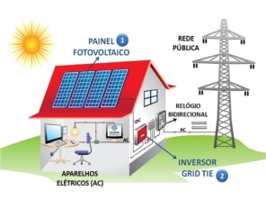 Foto de Nova Aliança Sistema de Energia em Curitiba, PR por Solutudo