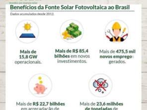 Foto de DR Solar em Araguaína, TO por Solutudo