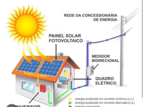 Foto galeria da empresa