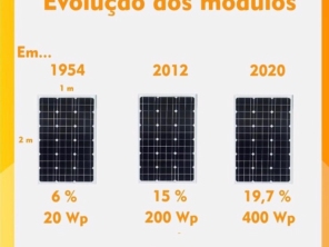 Foto de Planalto Energia Solar em Joinville, SC por Solutudo