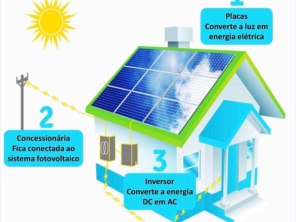 Foto de Planalto Energia Solar em Joinville, SC por Solutudo