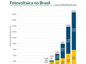 Foto de Planalto Energia Solar em Joinville, SC por Solutudo
