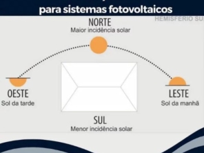 Foto de LUZ ENERGIA SOLAR FOTOVOLTAICA em Belo Horizonte, MG por Solutudo