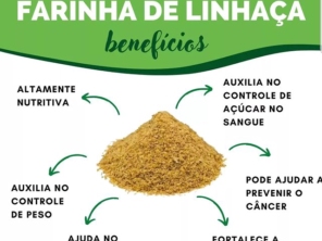 Foto de Natural Organic em Salvador, BA por Solutudo