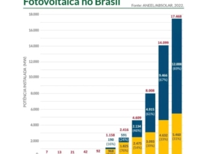 Foto de Pataxó EcoSolar em Guaratinga, BA por Solutudo