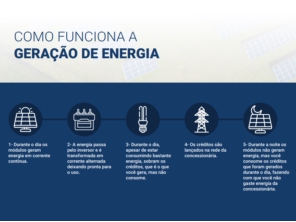Foto de TMX Energia Solar Uberaba em Uberaba, MG por Solutudo
