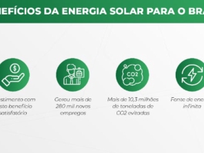 Foto de Segenergy Energia Solar Vila Guilherme em São Paulo, SP por Solutudo