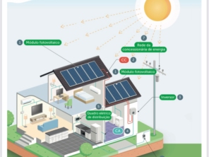 Foto de Solar 4.0 Soluções Verdes em Esmeraldas, MG por Solutudo