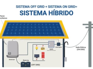 Foto de LUZISOL energia em Santa Luzia, MG por Solutudo