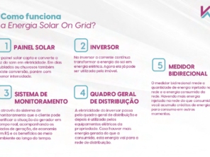 Foto de Alke Energia Solar - Kinsol em Brasília, DF por Solutudo