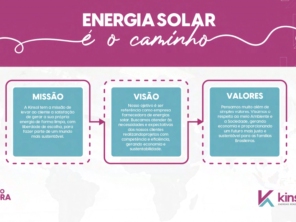 Foto de Alke Energia Solar - Kinsol em Brasília, DF por Solutudo