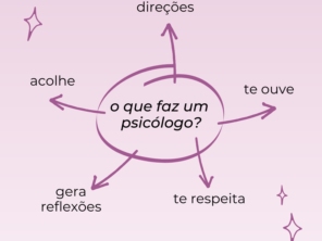 Foto de Centro de Psicologia Clínica - Luciana Rampazo em Jundiaí, SP por Solutudo