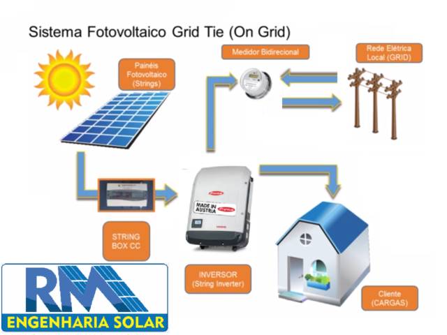 RM Engenharia Solar